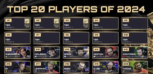 MalbsMd и w0nderful вошли в топ-12 рейтинга лучших игроков от HLTV