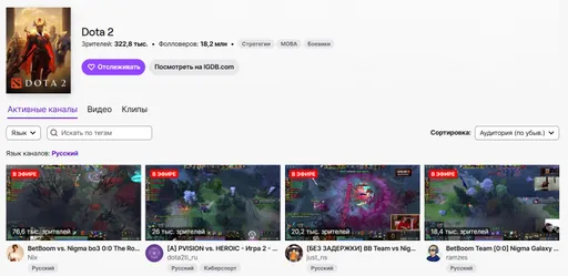 Более 326 тыс. зрителей смотрят The International на Twitch – Nix возглавляет топ
