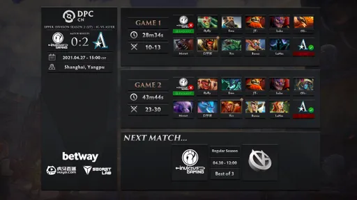 Invictus Gaming проиграла стартовый матч DPC 2021 Season 2