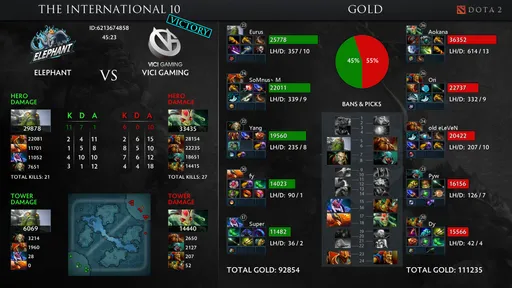 Vici Gaming выиграла второй матч на The International 2021