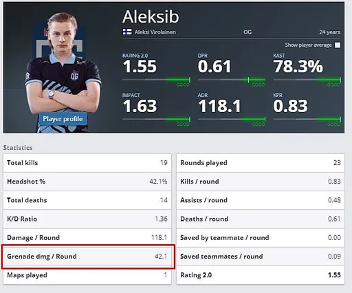 Aleksib нанёс почти 1000 единиц урона гранатами