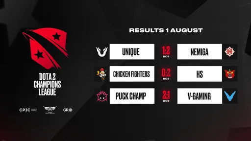 Nemiga Gaming гарантировала плей-офф D2CL 2021 Season 2