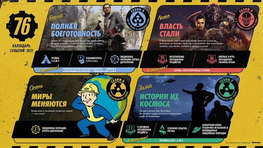 Fallout 76 представили карту обновлений на 2021 год