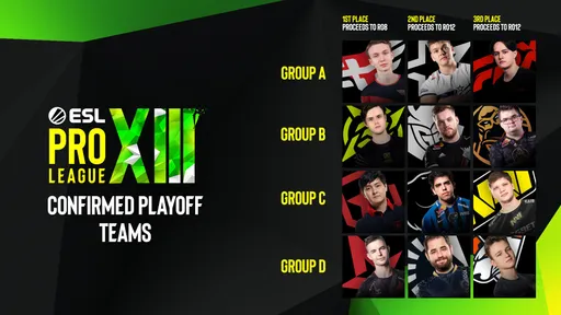 ESL Pro League Season 13: чего ждать от плей-офф турнира?