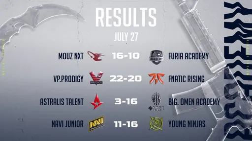 NaVi Junior потерпели четвертое поражение на WePlay Academy League 2021