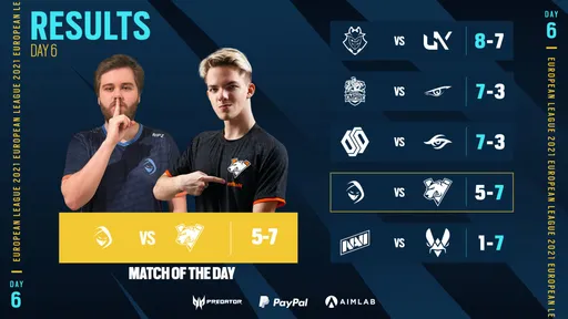 Team Vitality обыграла NaVi на European League 2021 по R6