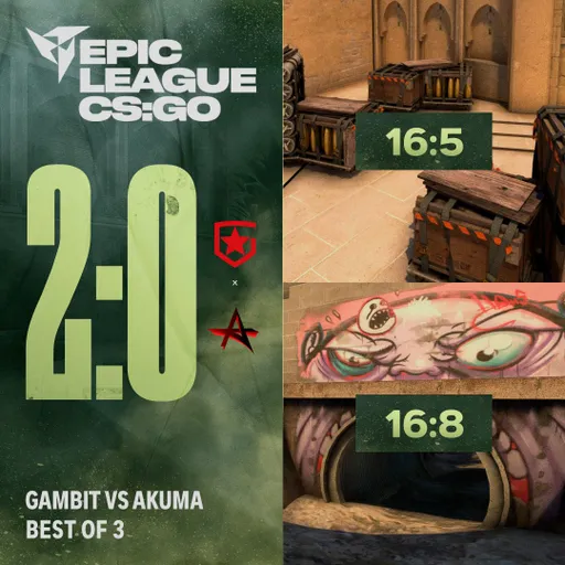 Akuma проиграла Gambit в полуфинале EPIC CIS League Spring 2021