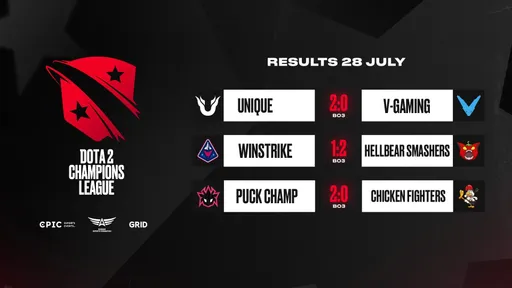 Hellbear Smashers выиграли шестой матч подряд на D2CL Season 2