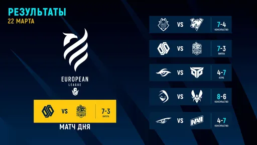 Natus Vincere – лидер после второго тура European League 2021 Stage 1
