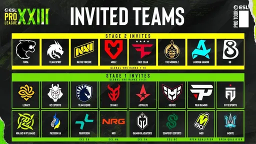 Стали известны участники ESL Pro League Season 23