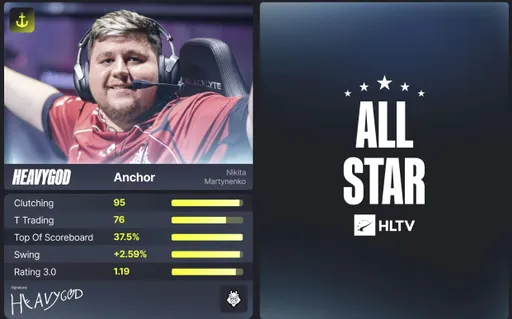 HeavyGod, Aleksib, ZywOo, flameZ и ropz получили EVP на BLAST Rivals Spring 2026