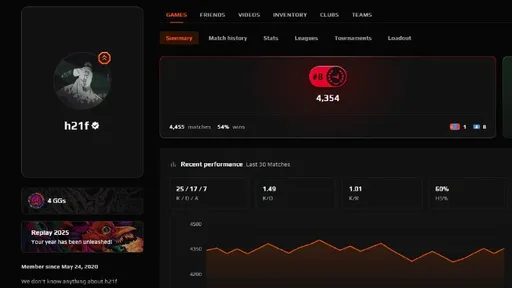 «R0se из академии B8» – B1t сделал прогноз на новую звезду CS2