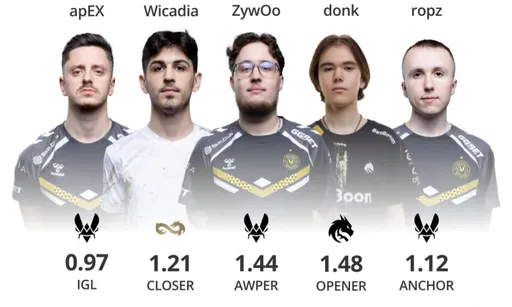 HLTV назвал лучших игроков BLAST Open Lisbon 2025