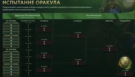 Valve представила формат The International 2024