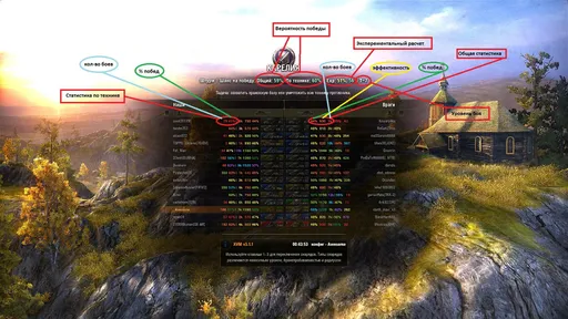 Как включить статистику XVM в WoT