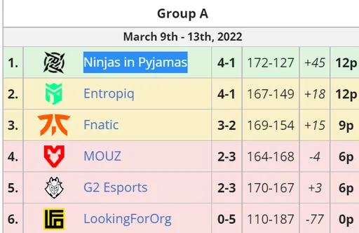 Krad: у нас не будет перерыва перед плей-офф EPL Season 15