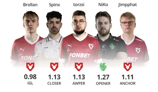 NiKo вошёл в пятёрку лучших игроков PGL Cluj Napoca 2025
