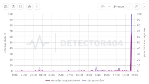 В России упал интернет – не работают OZON, Steam, FACEIT и банки [обновлено]