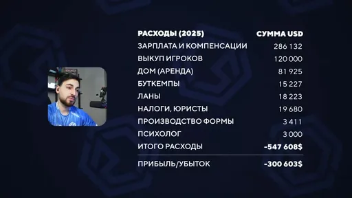 Траты на команду в 2025 году