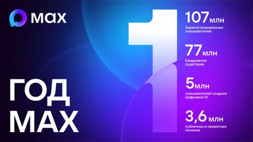 Годовщина MAX: в каком состоянии сегодня национальный мессенджер?