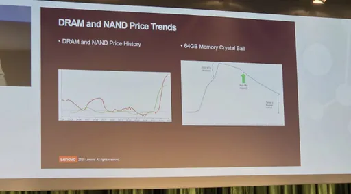 Lenovo: цены на комплектующие для ПК могут измениться в 2030 году