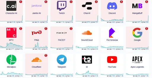 В интернете произошёл крупный сбой у множества сервисов, включая FACEIT и Twitch
