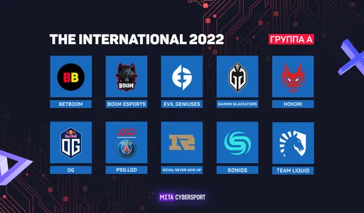 Анонс группы А на The International 11. Выбираем фаворитов и аутсайдеров