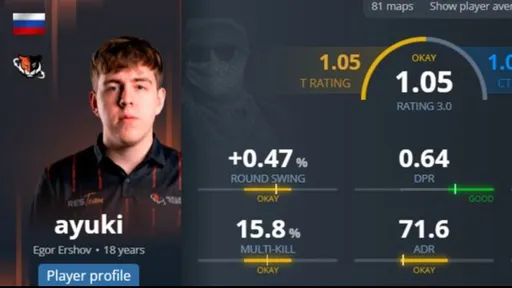 ayuki: поражение от 1w Team завело Nuclear TigeRES, знал, мы победим на GLuck