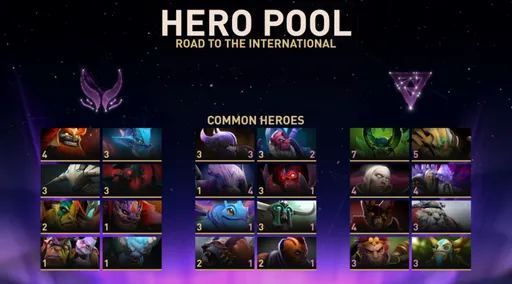 Hero Pool команд Xtreme Gaming и Tundra Esports
