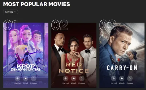Фильм «Кейпоп-охотницы на демонов» возглавил топ самых популярных картин Netflix