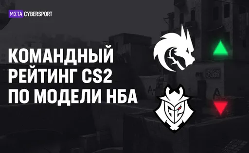Индекс силы команд в Counter-Strike 2 по модели НБА