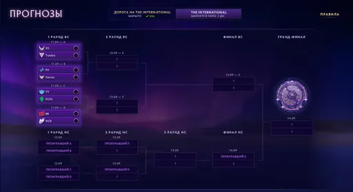 В Dota 2 открыли прогнозы на плей-офф The International 2025