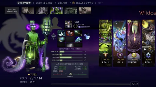 Sikle: гайд от rue на Rubick – пассивная способность на 1 уровне, потом Skull Basher