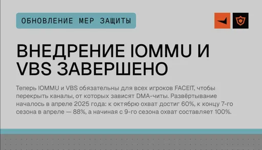 FACEIT внедрила дополнительную проверку на серверах для борьбы с читерами