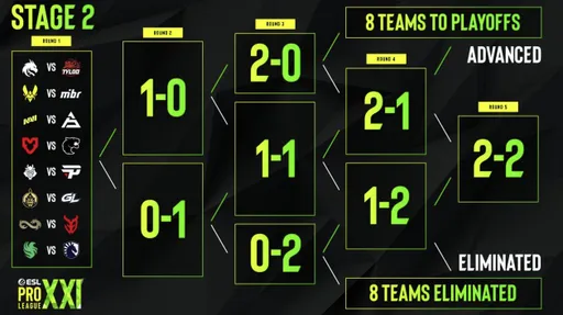 Team Spirit vs TYLOO – на EPL S21 раскрыли расписание первого этапа второй группы