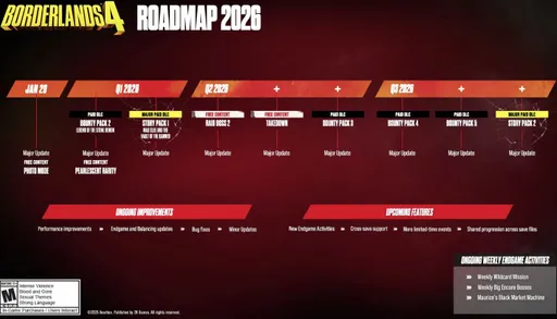 Авторы Borderlands 4 анонсировали DLC и рейд-босса