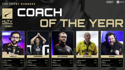 В HLTV раскрыли лидеров номинаций Awards 2025