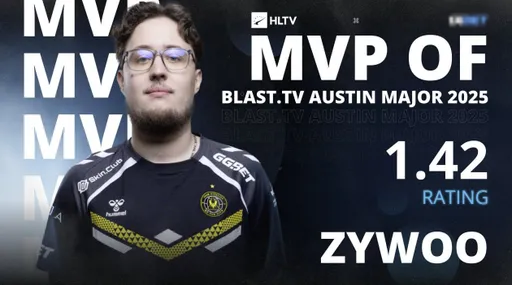 7 награда подряд – ZywOo побил рекорд по количеству MVP за 1 год