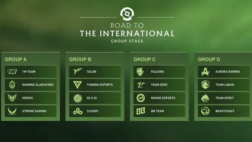 BetBoom Team сыграет в одной группе с Falcons на The International 2024