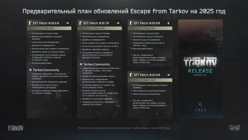 Escape from Tarkov может выйти в 2025 году – представлена дорожная карта