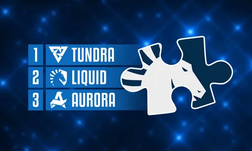 Рейтинг команд в Dota 2 от Liquipedia на 5 июля 2026 года