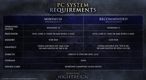 FromSoftware раскрыла системные требования для запуска Elden Ring Nightreign