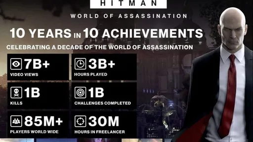 Более 85 млн игроков суммарно выполнили 1 млрд миссий за 10 лет в трилогии Hitman