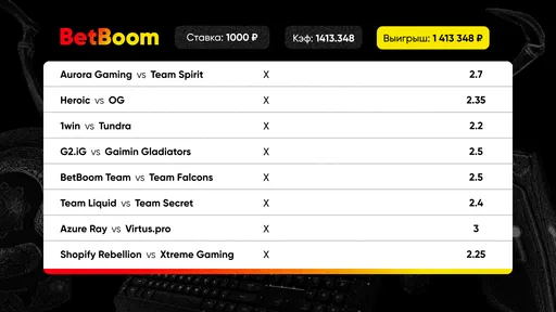 Клиент BetBoom стал миллионером — зашёл экспресс с кэфом 1413