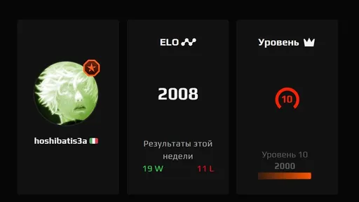 Yatoro поднял 10 уровень FACEIT за 20 матчей в Counter-Strike 2