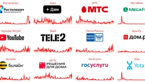 Пользователи пожаловались на работу МТС, Теле2, Билайна и Ростелекома