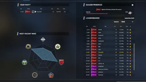 В 4 сезоне Premier в Counter-Strike 2 раскрыли присутствие читеров