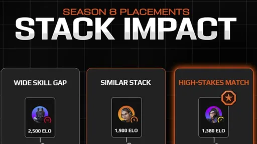 FACEIT напомнила принципы калибровки ELO перед стартом 8 сезона