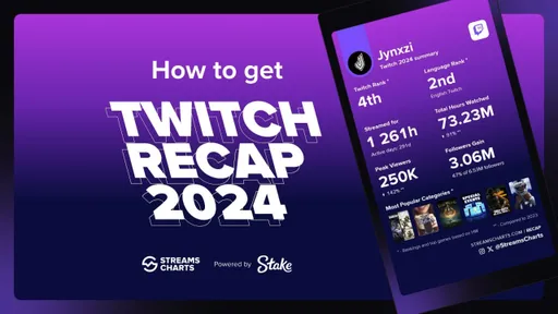 Twitch подвёл итоги пользователей за 2024 год
