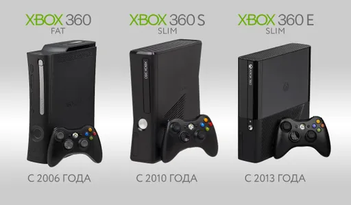 Xbox 360 стала самой успешной консолью Microsoft в США